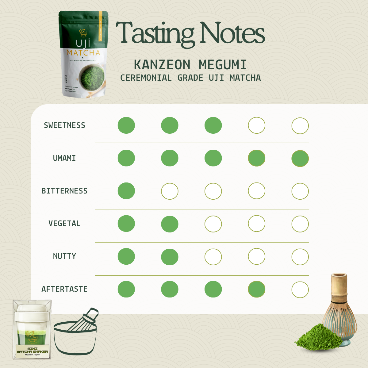 Ceremonial Grade Premium UJI Matcha Powder Sticks (Kanzeon Megumi) - Tea Cottage